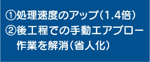 ①処理速度のアップ（1.4倍）②後工程での手動エアブロー作業を解消（省人化）